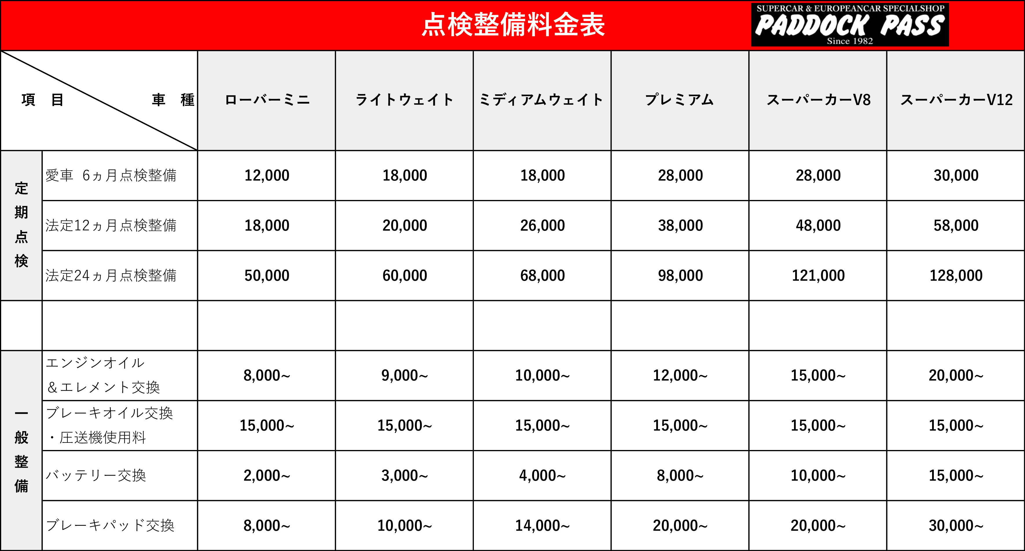 点検整備料金表